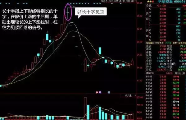 卖出时机有讲究，看这10张图就够了！（建议收藏）