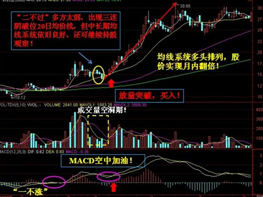 空中加油配合均线系统捕捉中线牛股