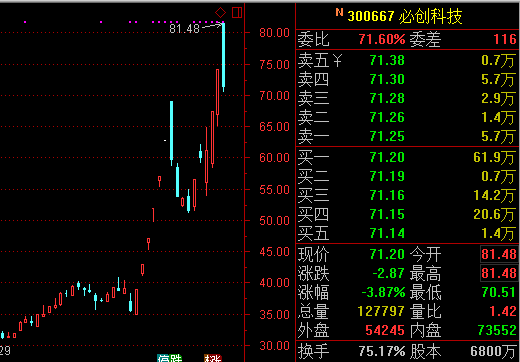 龙头妖股炒作技巧全揭秘(二):如何发现和识别龙头妖股
