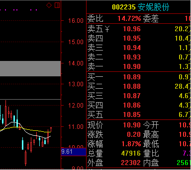 龙头妖股炒作技巧全揭秘(三):龙头妖股介入技巧