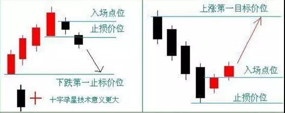 一旦遇到“身怀六甲”形态,买卖点都告诉你了,还会亏钱吗?