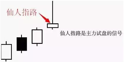 如何运用仙人指路选股战法 选出最佳的买入时机?