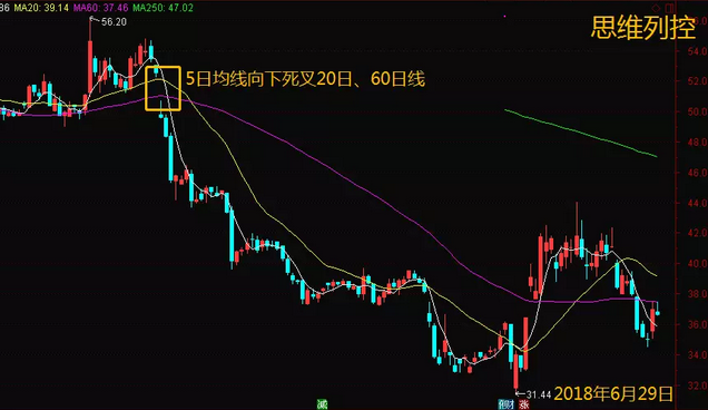 KDJ金叉只在这个范围内有效 你用对了么?