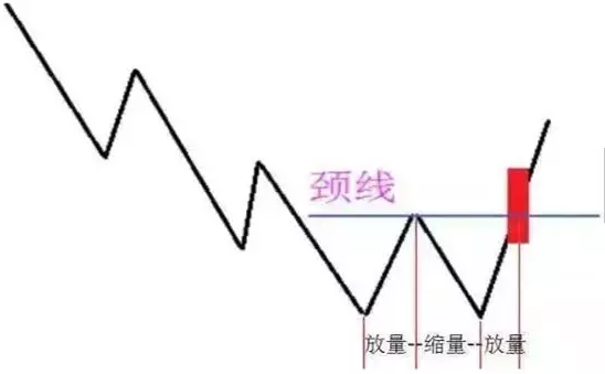 涨停颈线突破买入法(附实例解析)