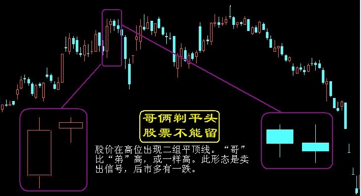 卖出口诀之哥俩剃平头,股票不能留