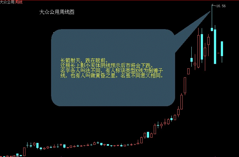 卖出口诀之长箭射天,跌在眼前