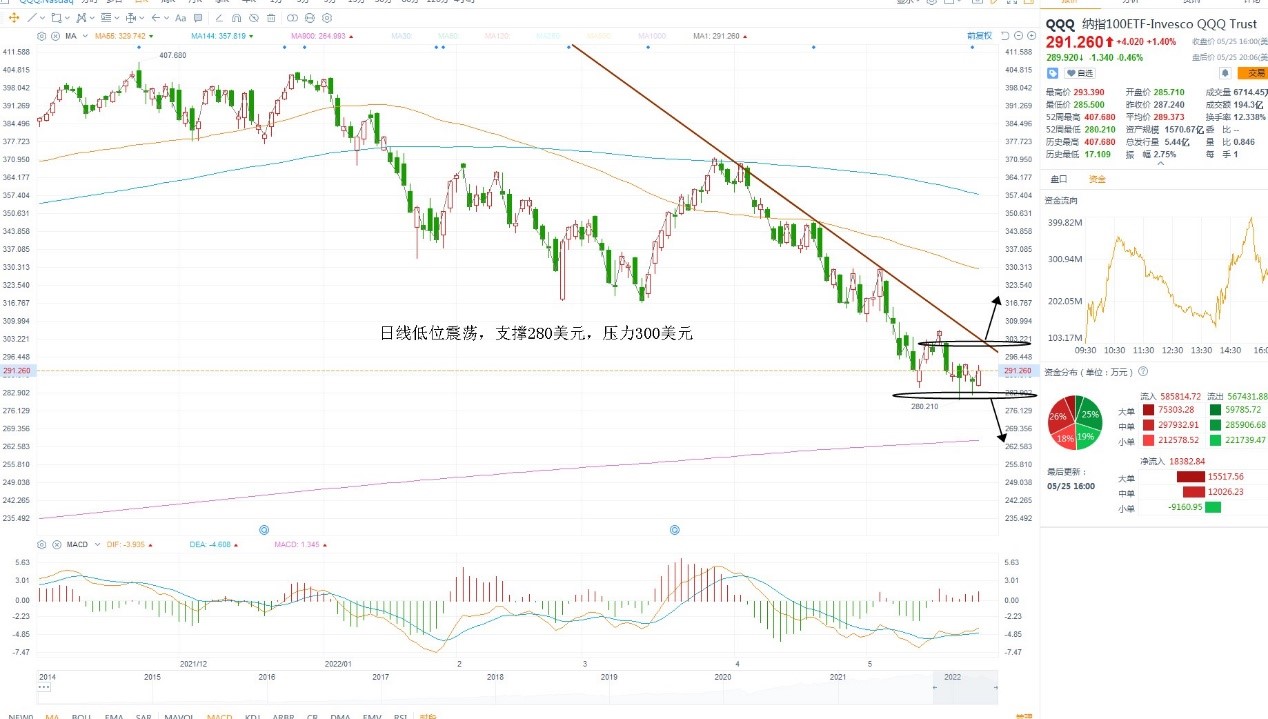 5月26日美股ETF交易策略 5月26日美股ETF交易策略