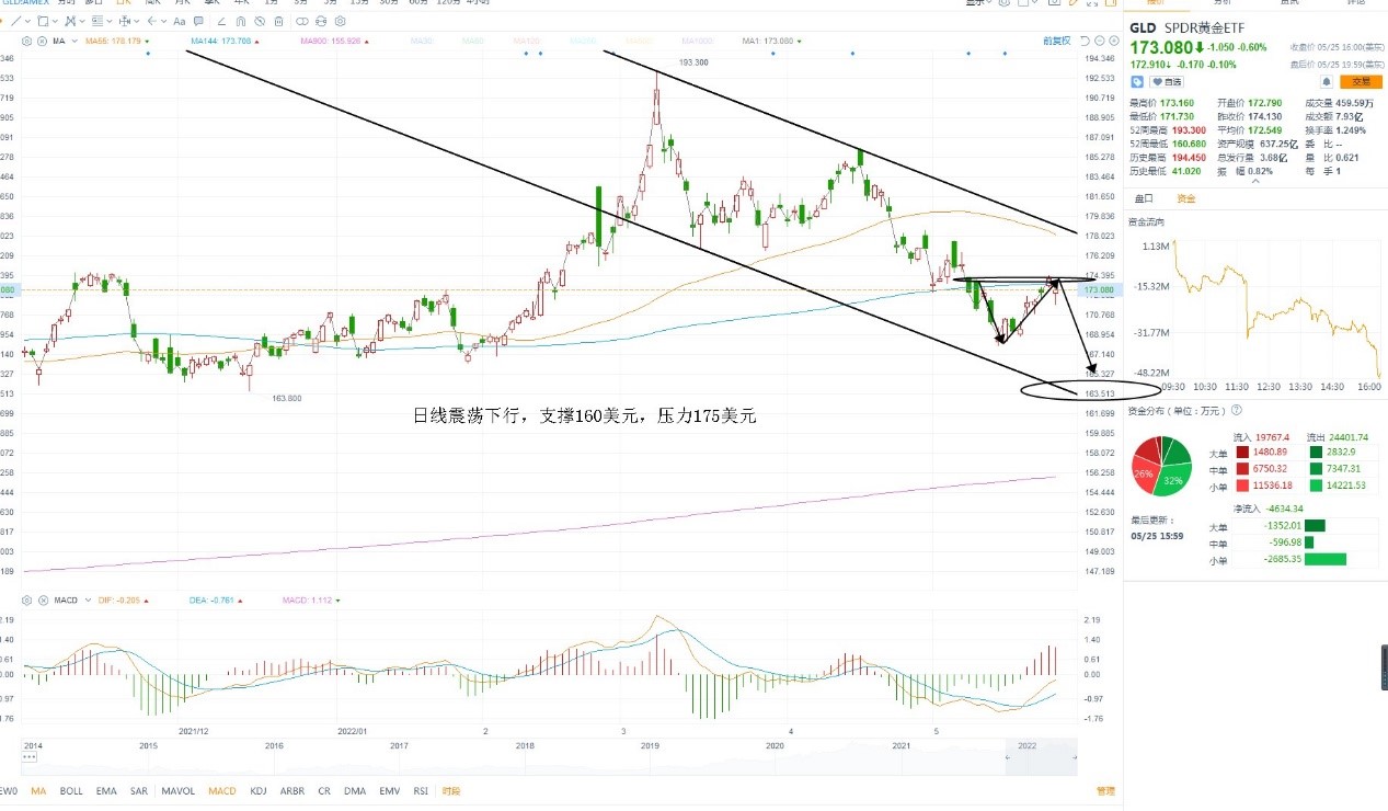 5月26日美股ETF交易策略 5月26日美股ETF交易策略