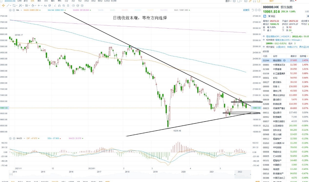 5月26日港股分析、交易市场策略