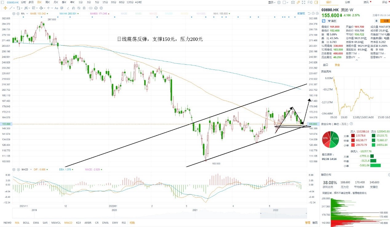 5月26日港股分析、交易市场策略