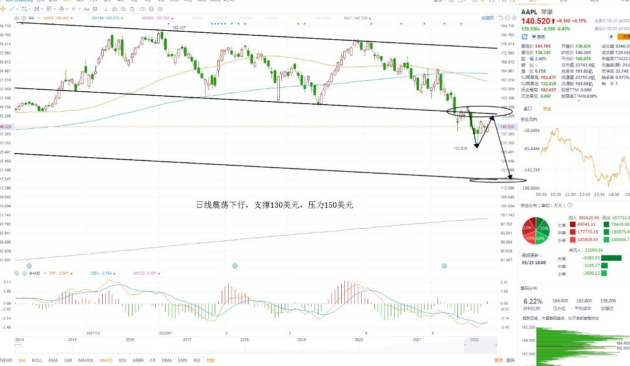5月26日美股分析、交易市场策略