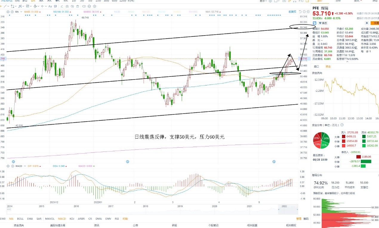 5月26日美股分析、交易市场策略