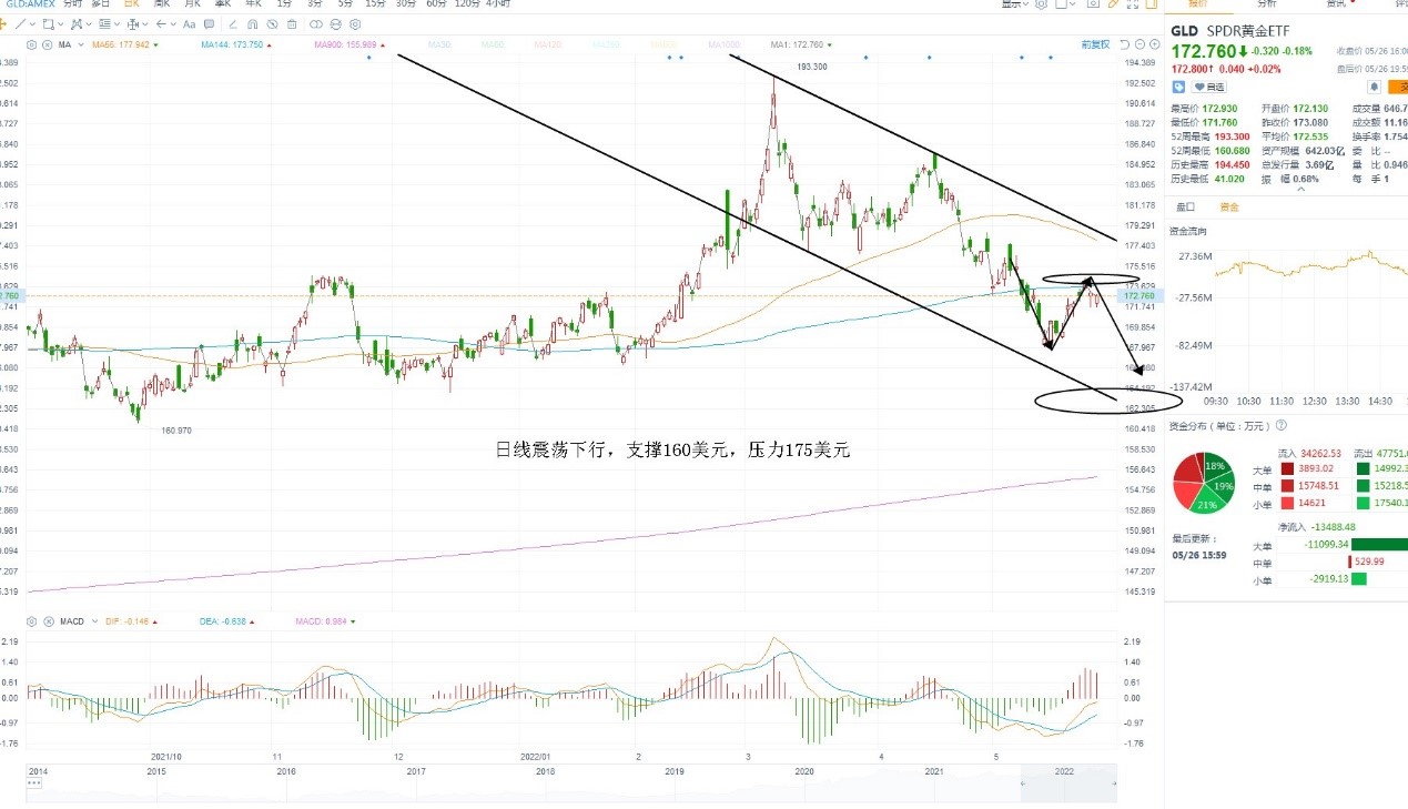 5月27日美股ETF交易策略