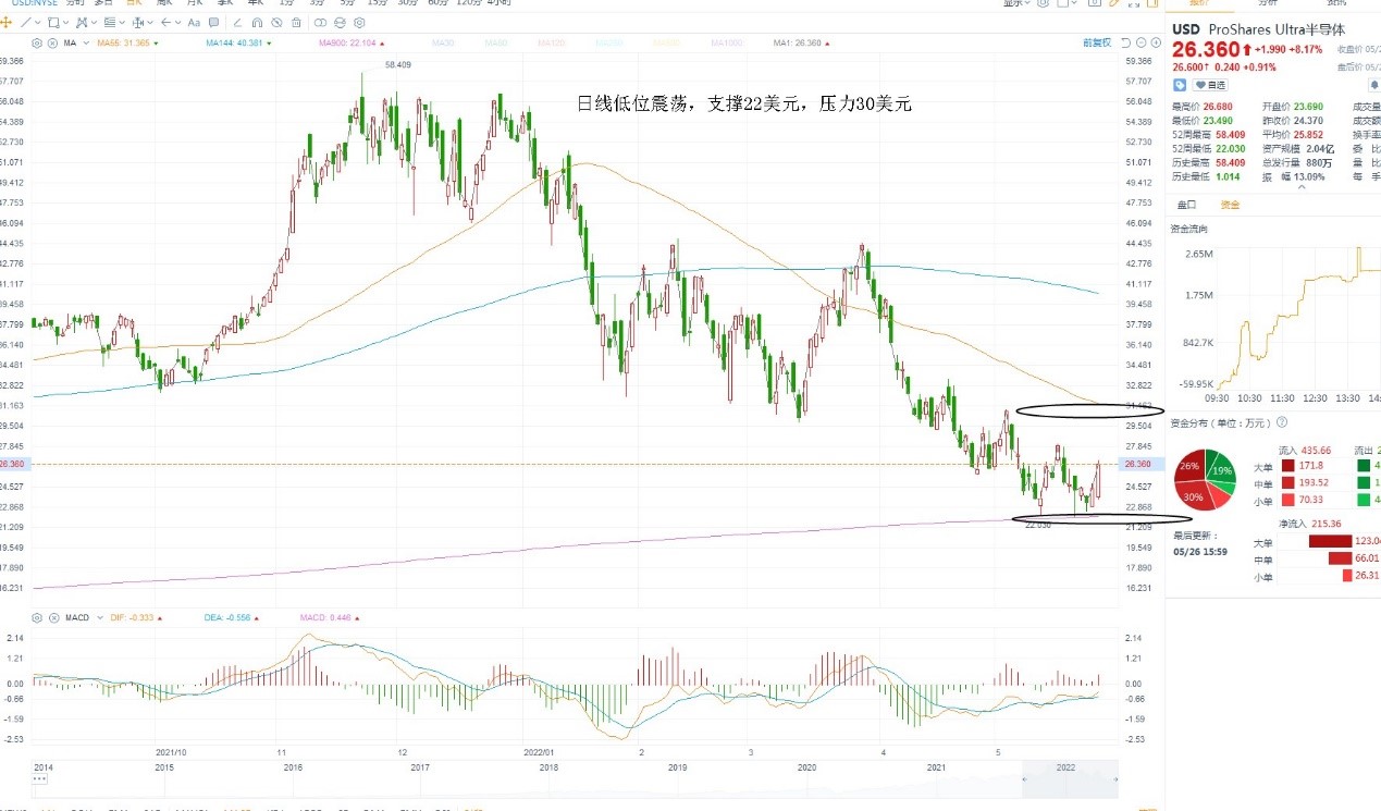 5月27日美股ETF交易策略