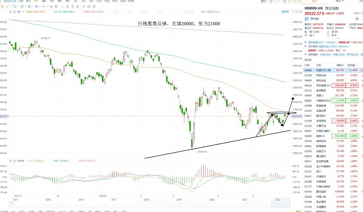 5月27日港股分析、交易市场策略