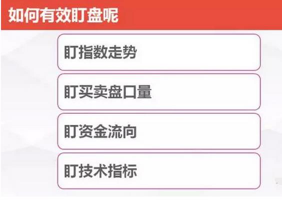 如何进行有效地盯盘和复盘?