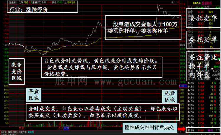短线看盘分析技巧