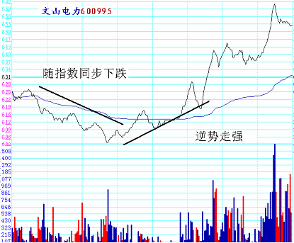 分时绝技战法:挂单应对