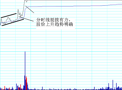 分时绝技战法:强势股的分时特征