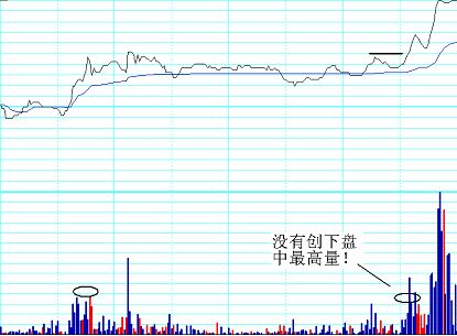 分时绝技战法:突破性买点及注意事项