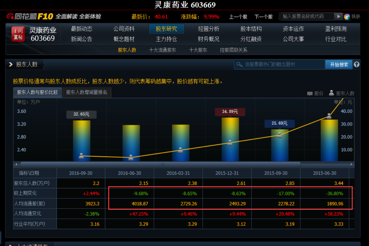 实战案例:通过灵康药业(603669)教你看庄家筹码