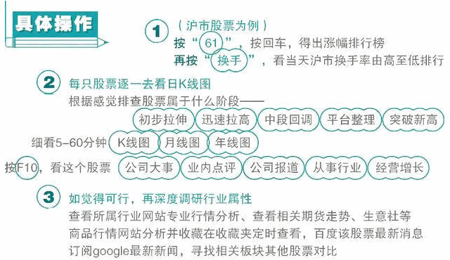 操盘手炼成记,复盘选股诀窍,一学就会!
