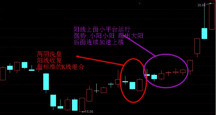 游资操作手法精析!