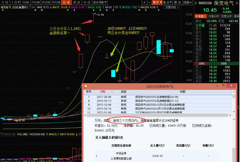 【拆解游资操盘术】第二讲:中信上海溧阳路在雄安投入的亿万战役