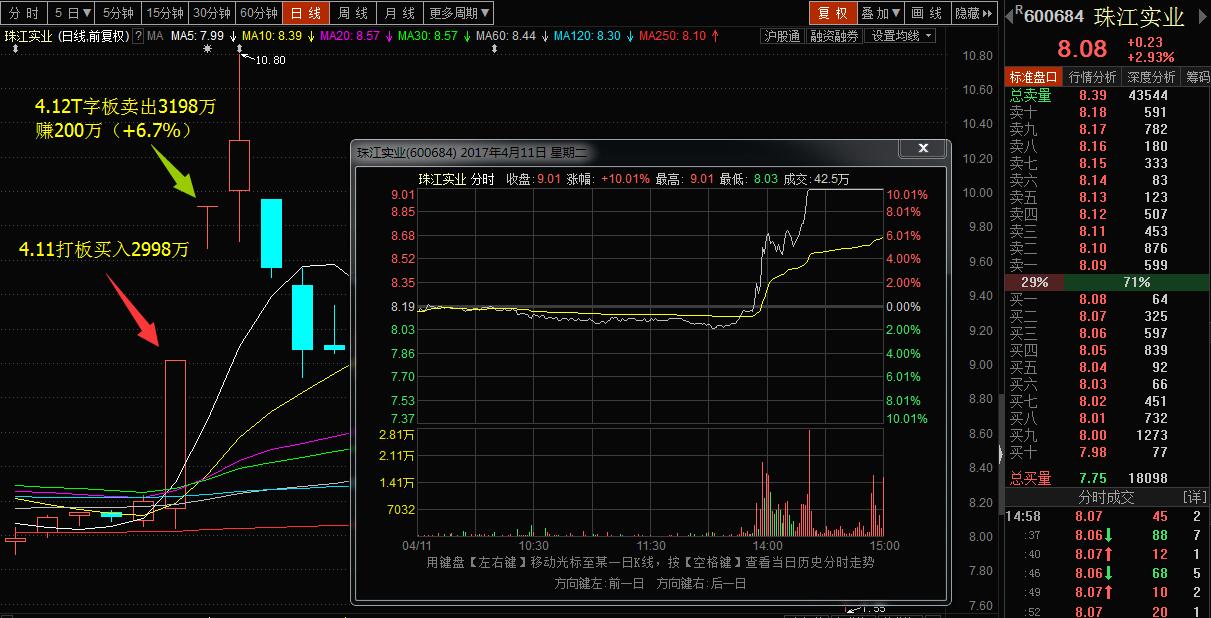 【拆解游资操盘术】第三讲:季华六路的成功率超85%