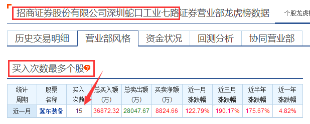 【拆解游资操盘术】第四讲:深圳蛇口教你做龙头