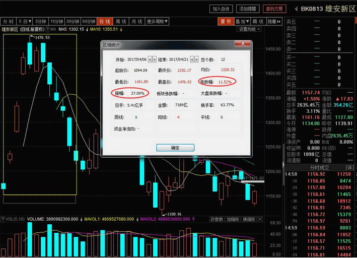 【拆解游资操盘术】第六讲 探讨古北路的选股思路