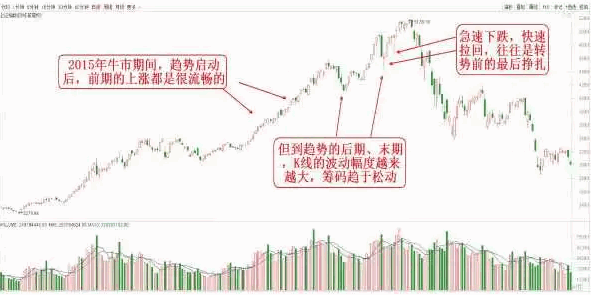 趋势的转折信号