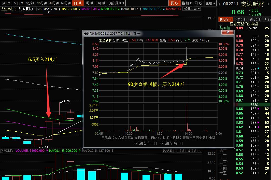 【拆解游资操盘术】第九讲:南一环路的套利模式
