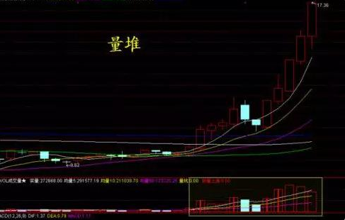 主力洗盘的16大技术