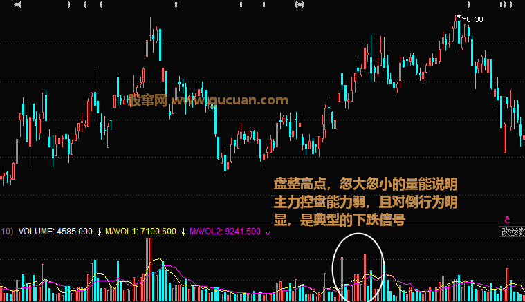 高位上涨中的忽大忽小间断式量能