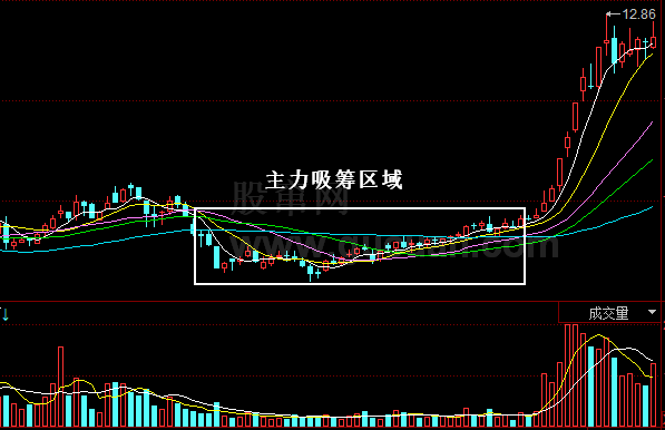 主力做庄全程分析:吸筹(图解)