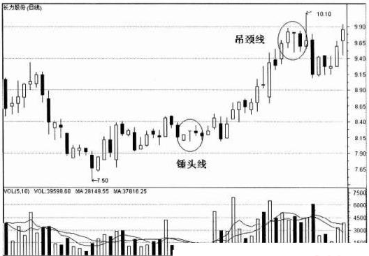 短线实战看盘技巧,如何在多头排列中选择股票