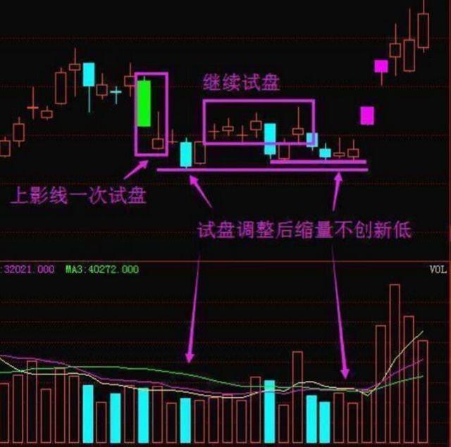 庄家鲜为人知的洗盘手法,值得花上五分钟熟记