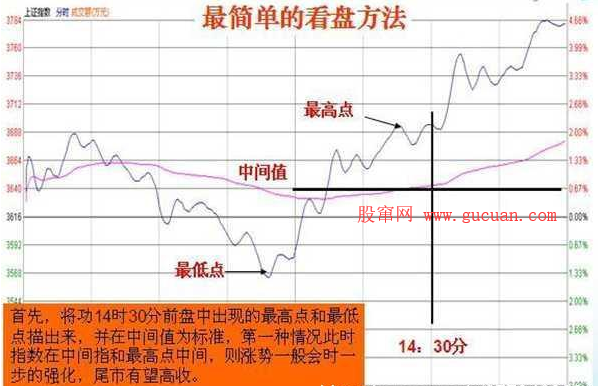 天天盯盘,你知道要看什么吗?