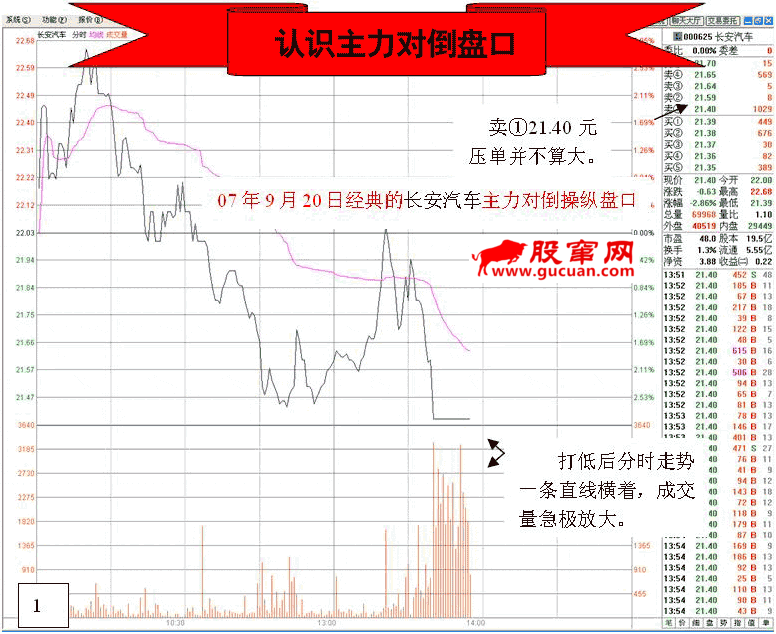 看盘高手实践培训四(认识主力对倒盘口)