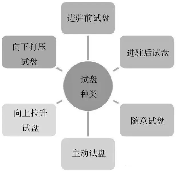 实战干货:主力试盘的9种典型手法,看懂少走十年弯路