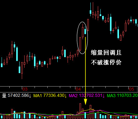涨停战法之进二退一、三外有三