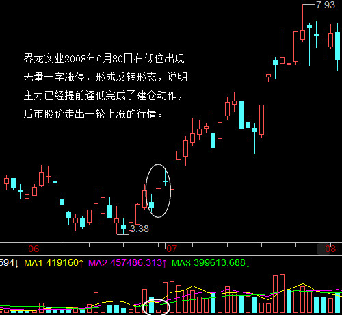 涨停战法之天衣无缝、倒拔杨柳