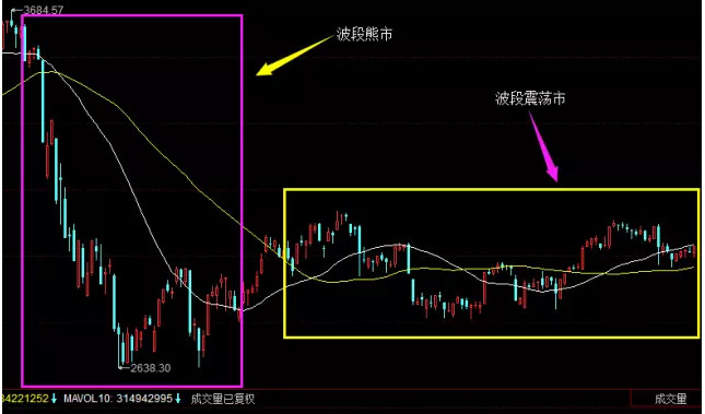 手把手教你涨停板战法:集合竞价选涨停