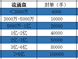 手把手教你涨停板战法:看涨停时间和封单强度追涨停
