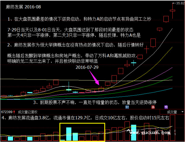 揭秘龙头战法:他们借许家印玩了一招漂亮的围城(廊坊)打援(万