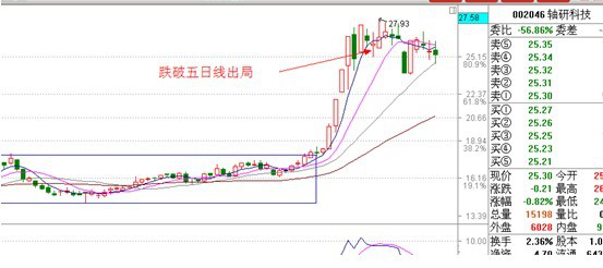 涨停板战法研究(一)——系统环境篇