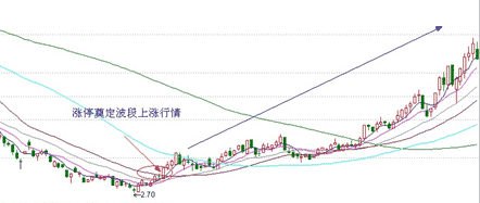 涨停板战法研究(十一)——涨停有效性的确认