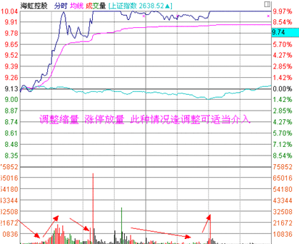 涨停板战法研究(十五) ——健康的量能结构