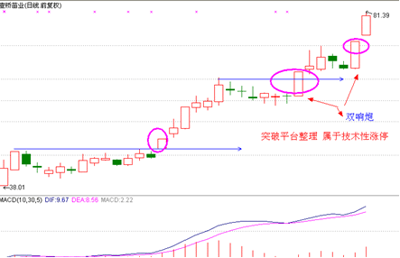 涨停板战法研究(十九)——涨停内在动因分析